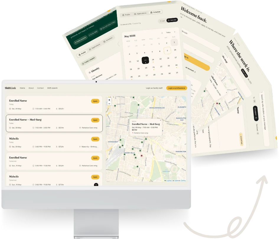 The ShiftLink shift board on a desktop, its list of open shifts beside a map of Sydney, with the professional sign-in, profile and schedule screens fanned out behind it.