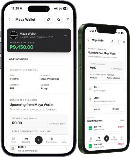 An account, and what it funds